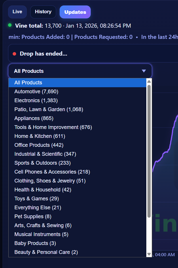 Category dropdown feature