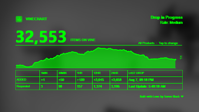 VineChart G2 Home Screen