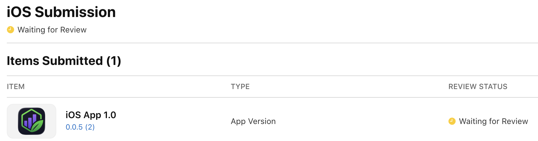 VineChart iOS app review status